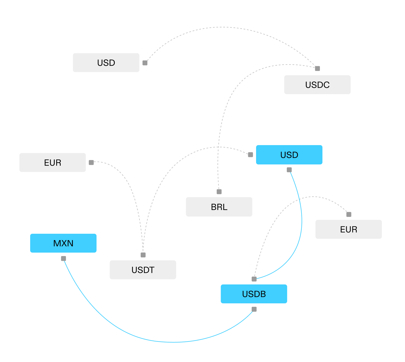 Global payments